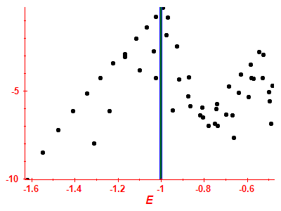 Strength function log